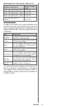 Предварительный просмотр 109 страницы Salora 24HSW2714 Operating Instructions Manual