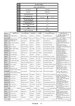 Предварительный просмотр 137 страницы Salora 24HSW2714 Operating Instructions Manual