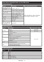 Preview for 26 page of Salora 24HSW3714 Operating Instructions Manual