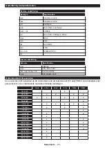 Preview for 27 page of Salora 24HSW3714 Operating Instructions Manual