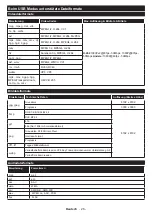 Предварительный просмотр 60 страницы Salora 24HSW3714 Operating Instructions Manual