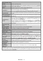 Предварительный просмотр 18 страницы Salora 24HSW6512 Operating Instructions Manual