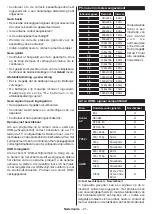 Preview for 23 page of Salora 24HSW6512 Operating Instructions Manual