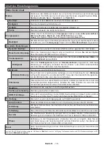 Preview for 48 page of Salora 24HSW6512 Operating Instructions Manual