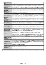 Предварительный просмотр 111 страницы Salora 24HSW6512 Operating Instructions Manual