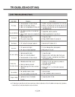 Предварительный просмотр 57 страницы Salora 24LCF-5000TD User Manual