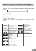 Предварительный просмотр 6 страницы Salora 24LED1500 User Manual