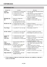 Предварительный просмотр 163 страницы Salora 24LED2005TD Manual