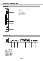 Предварительный просмотр 7 страницы Salora 24LED5215CDW Manual