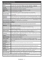 Preview for 11 page of Salora 24LED8100CS Operating Instructions Manual