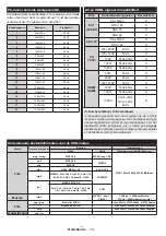 Preview for 20 page of Salora 24LED8100CS Operating Instructions Manual