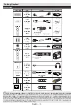 Preview for 32 page of Salora 24LED8100CS Operating Instructions Manual