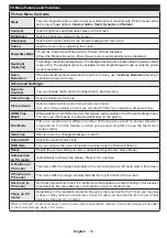 Preview for 35 page of Salora 24LED8100CS Operating Instructions Manual