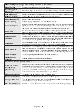 Preview for 37 page of Salora 24LED8100CS Operating Instructions Manual