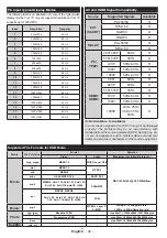 Preview for 44 page of Salora 24LED8100CS Operating Instructions Manual