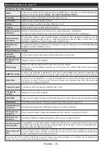 Preview for 60 page of Salora 24LED8100CS Operating Instructions Manual