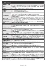 Preview for 84 page of Salora 24LED8100CS Operating Instructions Manual