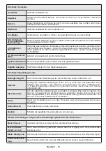 Preview for 85 page of Salora 24LED8100CS Operating Instructions Manual