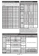 Preview for 91 page of Salora 24LED8100CS Operating Instructions Manual