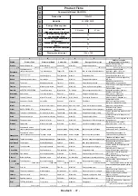 Preview for 99 page of Salora 24LED8100CS Operating Instructions Manual