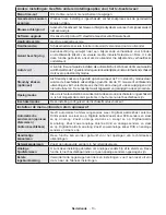 Preview for 15 page of Salora 24LED8105CD Operating Instructions Manual