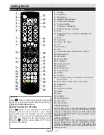 Предварительный просмотр 29 страницы Salora 24LED8105CD Operating Instructions Manual