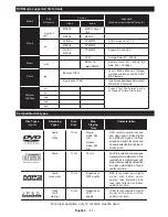 Предварительный просмотр 43 страницы Salora 24LED8105CD Operating Instructions Manual