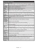 Preview for 54 page of Salora 24LED8105CD Operating Instructions Manual