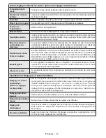 Preview for 56 page of Salora 24LED8105CD Operating Instructions Manual