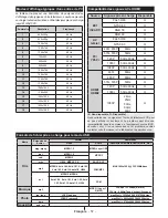 Предварительный просмотр 59 страницы Salora 24LED8105CD Operating Instructions Manual