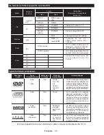 Preview for 64 page of Salora 24LED8105CD Operating Instructions Manual