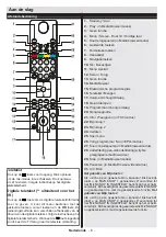 Preview for 7 page of Salora 24LED8115CDW Operating Instructions Manual