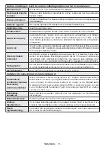 Preview for 14 page of Salora 24LED8115CDW Operating Instructions Manual