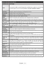 Preview for 53 page of Salora 24LED8115CDW Operating Instructions Manual