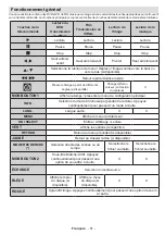 Preview for 62 page of Salora 24LED8115CDW Operating Instructions Manual