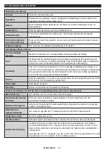 Preview for 12 page of Salora 24LED9115CDW Operating Instructions Manual