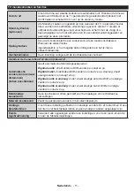 Preview for 13 page of Salora 24LED9115CDW Operating Instructions Manual