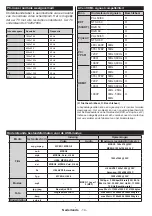 Предварительный просмотр 16 страницы Salora 24LED9115CDW Operating Instructions Manual