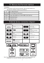 Предварительный просмотр 4 страницы Salora 24LTC2100 User Manual