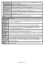 Preview for 18 page of Salora 24XHS4000 Operating Instructions Manual