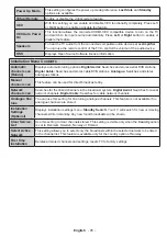 Preview for 47 page of Salora 24XHS4000 Operating Instructions Manual