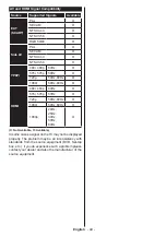 Preview for 51 page of Salora 24XHS4000 Operating Instructions Manual