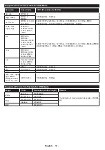 Preview for 52 page of Salora 24XHS4000 Operating Instructions Manual