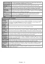 Preview for 78 page of Salora 24XHS4000 Operating Instructions Manual