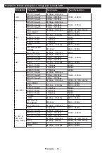 Preview for 84 page of Salora 24XHS4000 Operating Instructions Manual