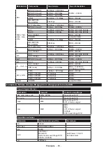 Preview for 85 page of Salora 24XHS4000 Operating Instructions Manual