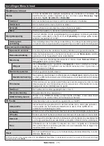 Предварительный просмотр 17 страницы Salora 24XHS4404 Operating Instructions Manual