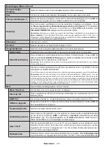 Preview for 20 page of Salora 24XHS4404 Operating Instructions Manual