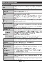 Предварительный просмотр 52 страницы Salora 24XHS4404 Operating Instructions Manual