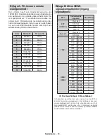 Preview for 30 page of Salora 26LED7100C Operating Instructions Manual